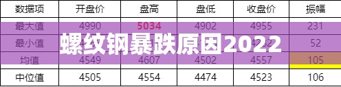 螺纹钢暴跌原因2022(螺纹钢2023年费用走势)