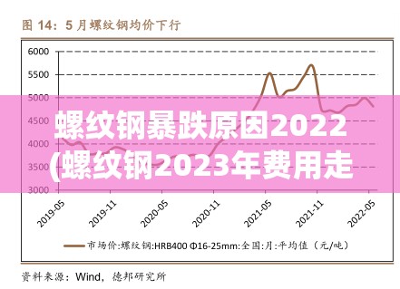 螺纹钢暴跌原因2022(螺纹钢2023年费用走势)