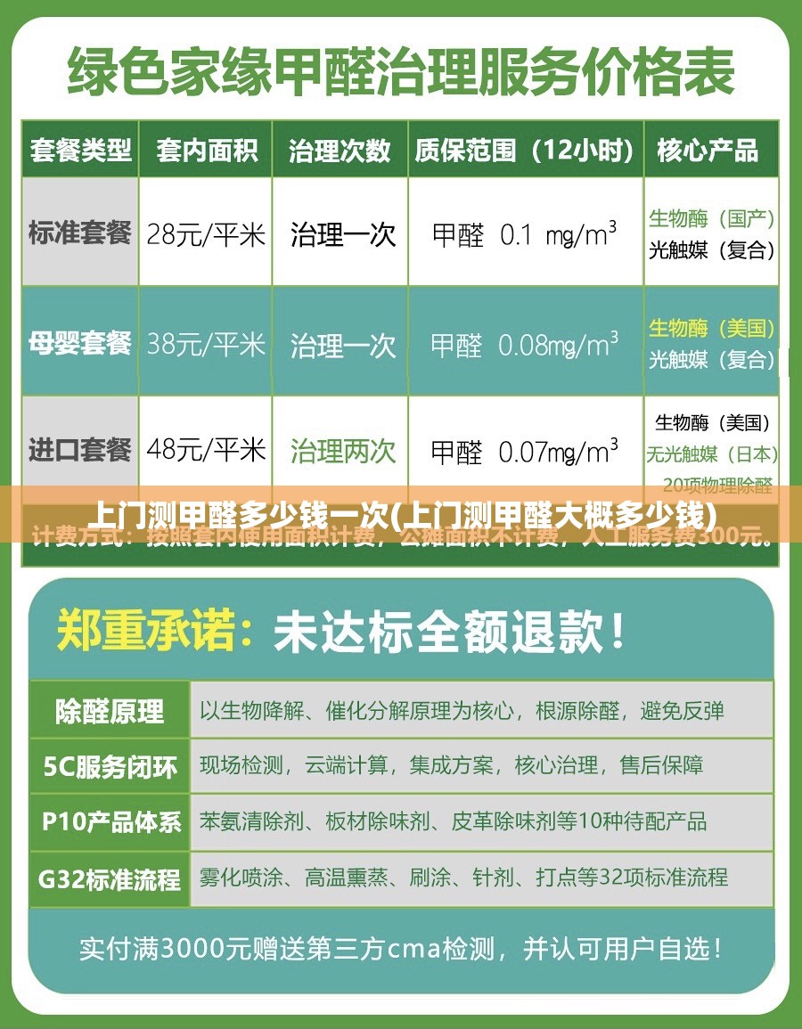 上门测甲醛多少钱一次(上门测甲醛大概多少钱) 上门测甲醛多少钱一次(上门测甲醛大概多少钱)