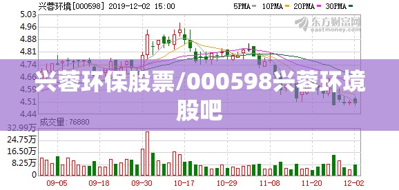 兴蓉环保股票/000598兴蓉环境股吧
