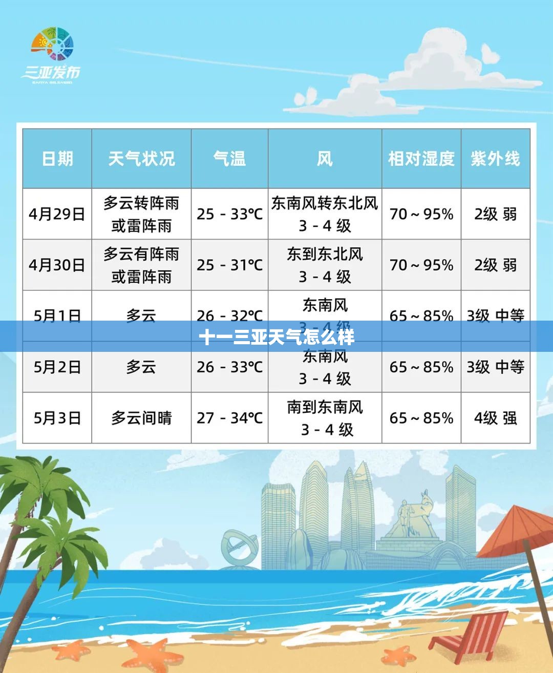 十一三亚天气怎么样(十一适合去三亚玩吗)