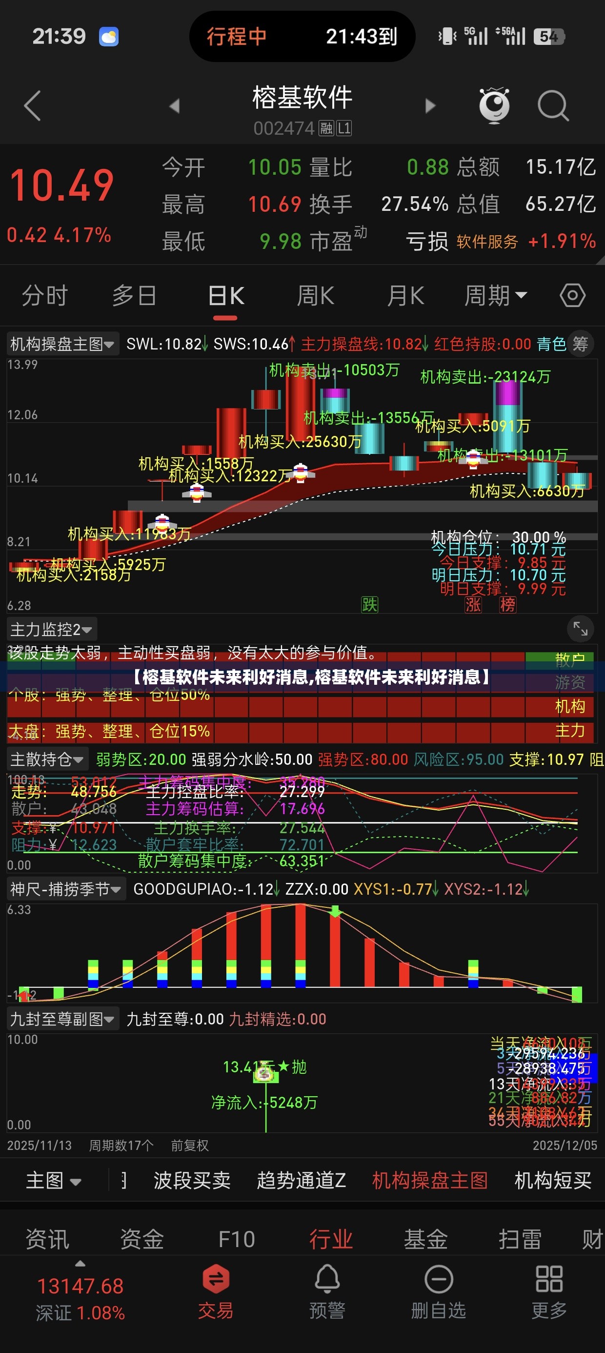 【榕基软件未来利好消息,榕基软件未来利好消息】