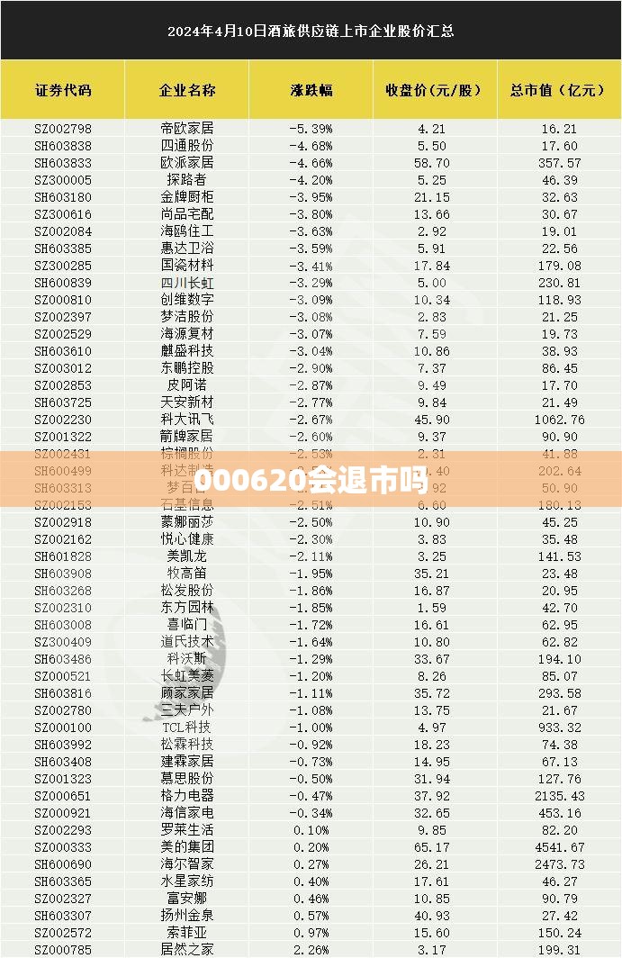【000620会退市吗,000620会退市吗?】