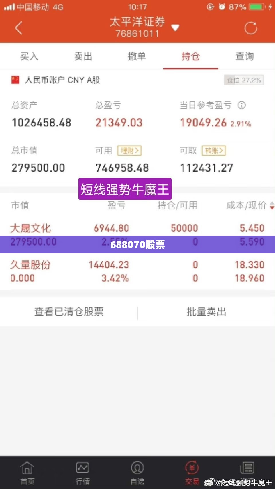 【688070股票,688070股票还能持有吗】