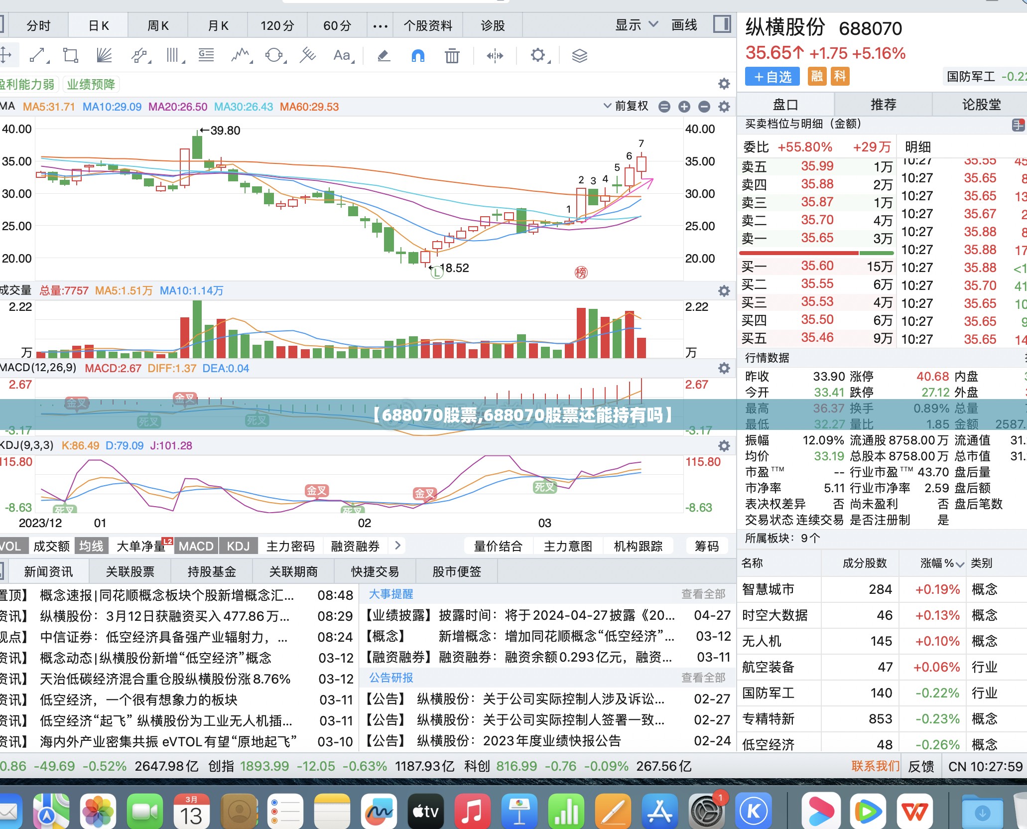 【688070股票,688070股票还能持有吗】