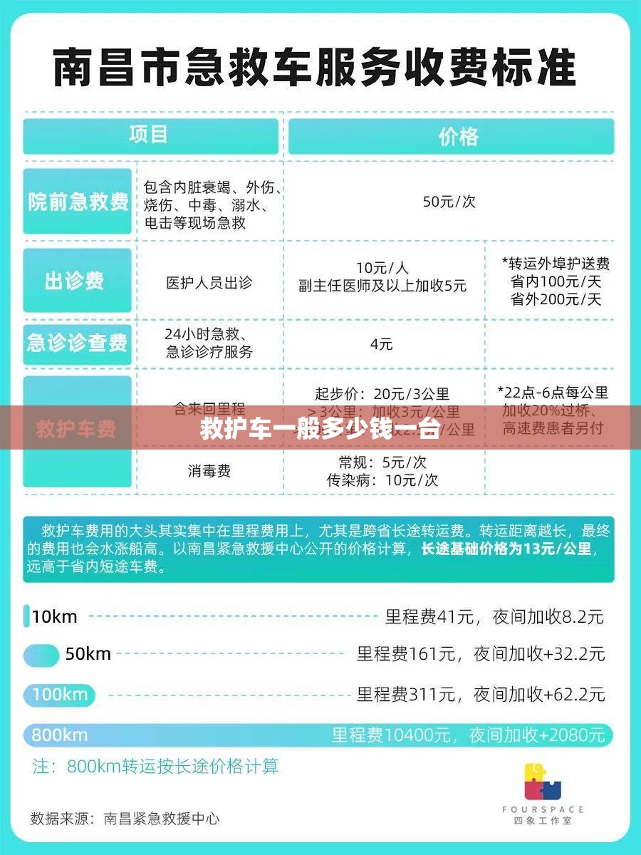 【救护车一般多少钱一台,救护车多少钱一台费用】