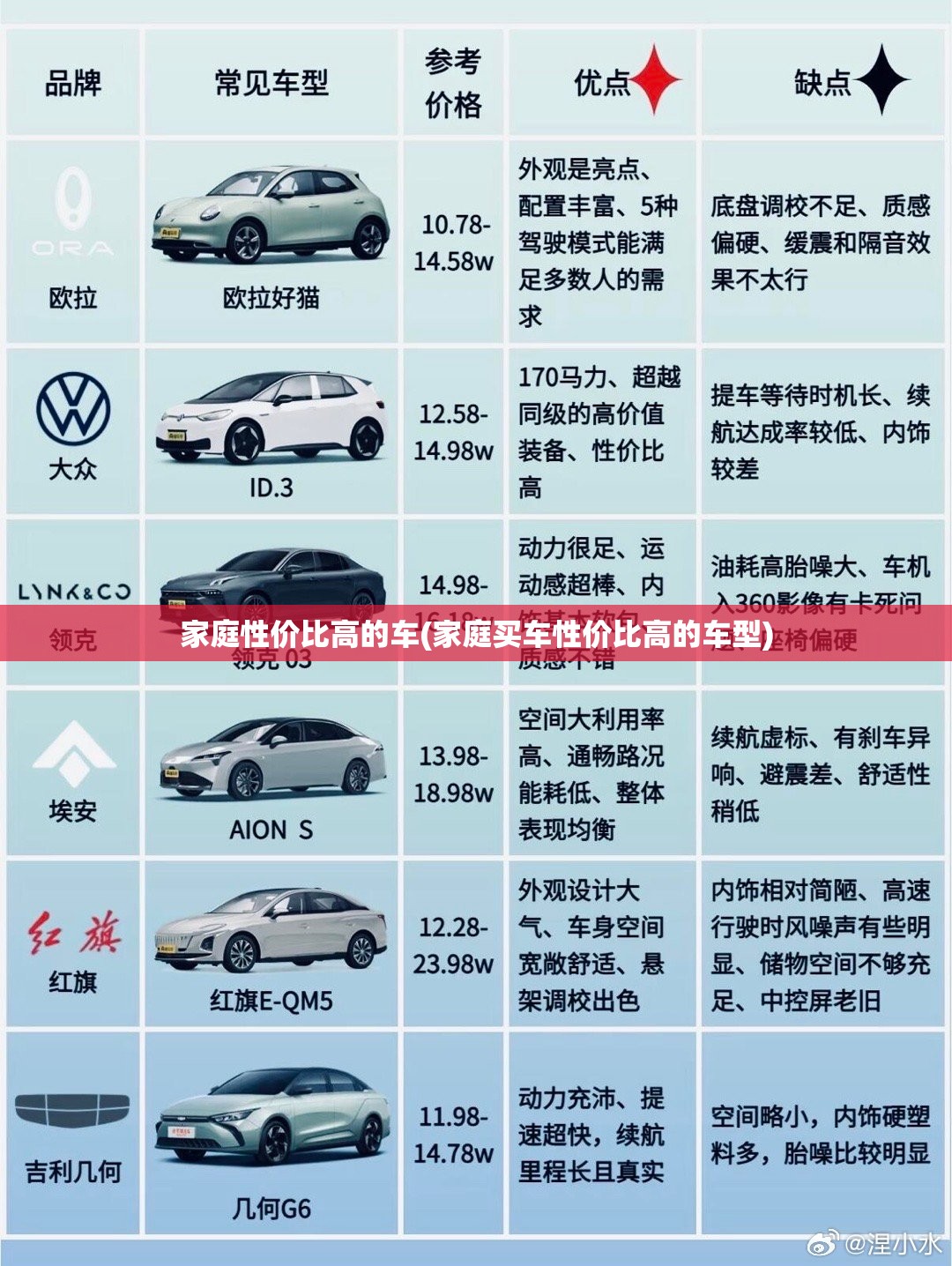家庭性价比高的车(家庭买车性价比高的车型) 家庭性价比高的车(家庭买车性价比高的车型)