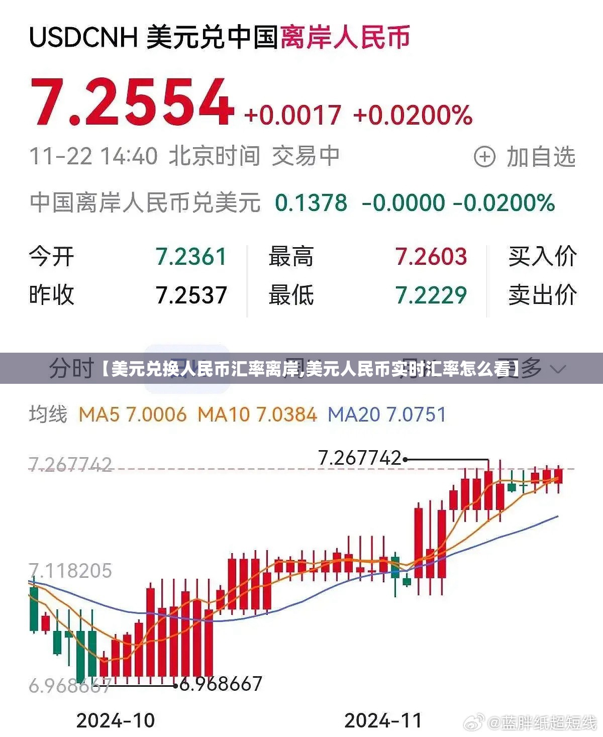 【美元兑换人民币汇率离岸,美元人民币实时汇率怎么看】