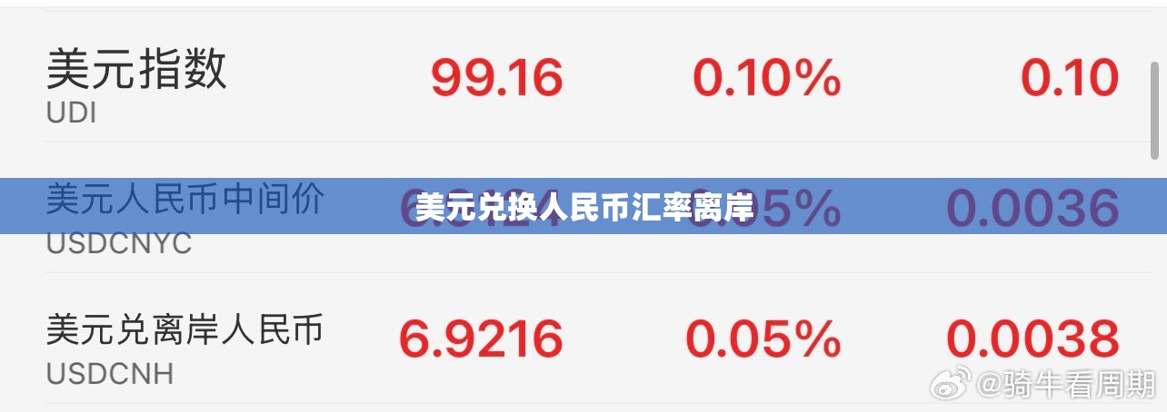 【美元兑换人民币汇率离岸,美元人民币实时汇率怎么看】