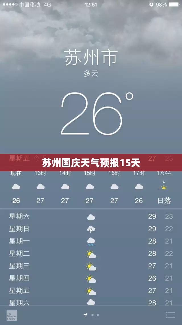 【苏州国庆天气预报15天,苏州国庆节天气预报2026年】 【苏州国庆天气预报15天,苏州国庆节天气预报2026年】