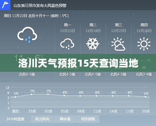 【洛川天气预报15天查询当地,洛川天气预报15天查询当地疫情】