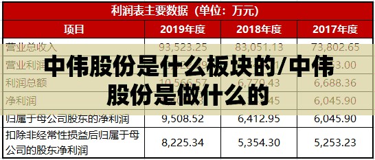 中伟股份是什么板块的/中伟股份是做什么的