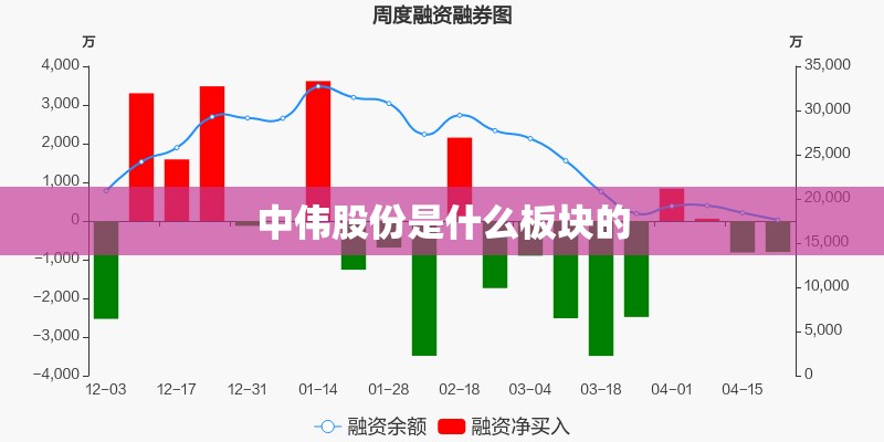 中伟股份是什么板块的/中伟股份是做什么的