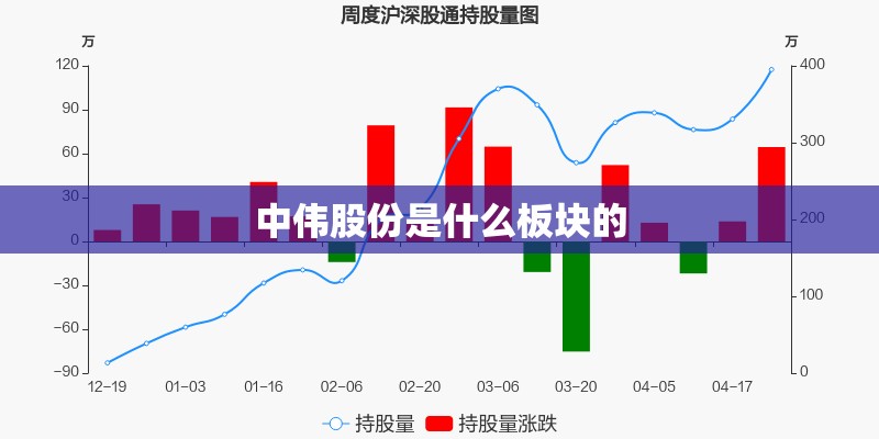 中伟股份是什么板块的/中伟股份是做什么的
