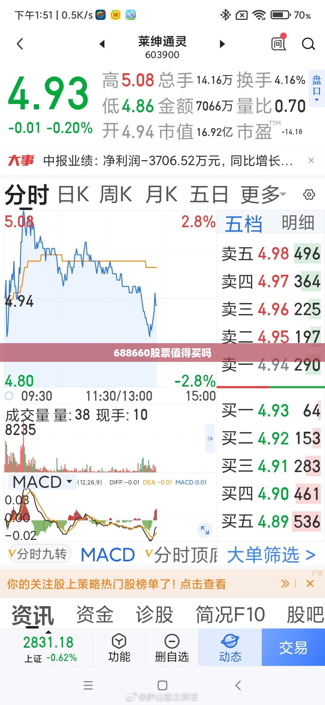 688660股票值得买吗/688126股票还能买吗 688660股票值得买吗/688126股票还能买吗