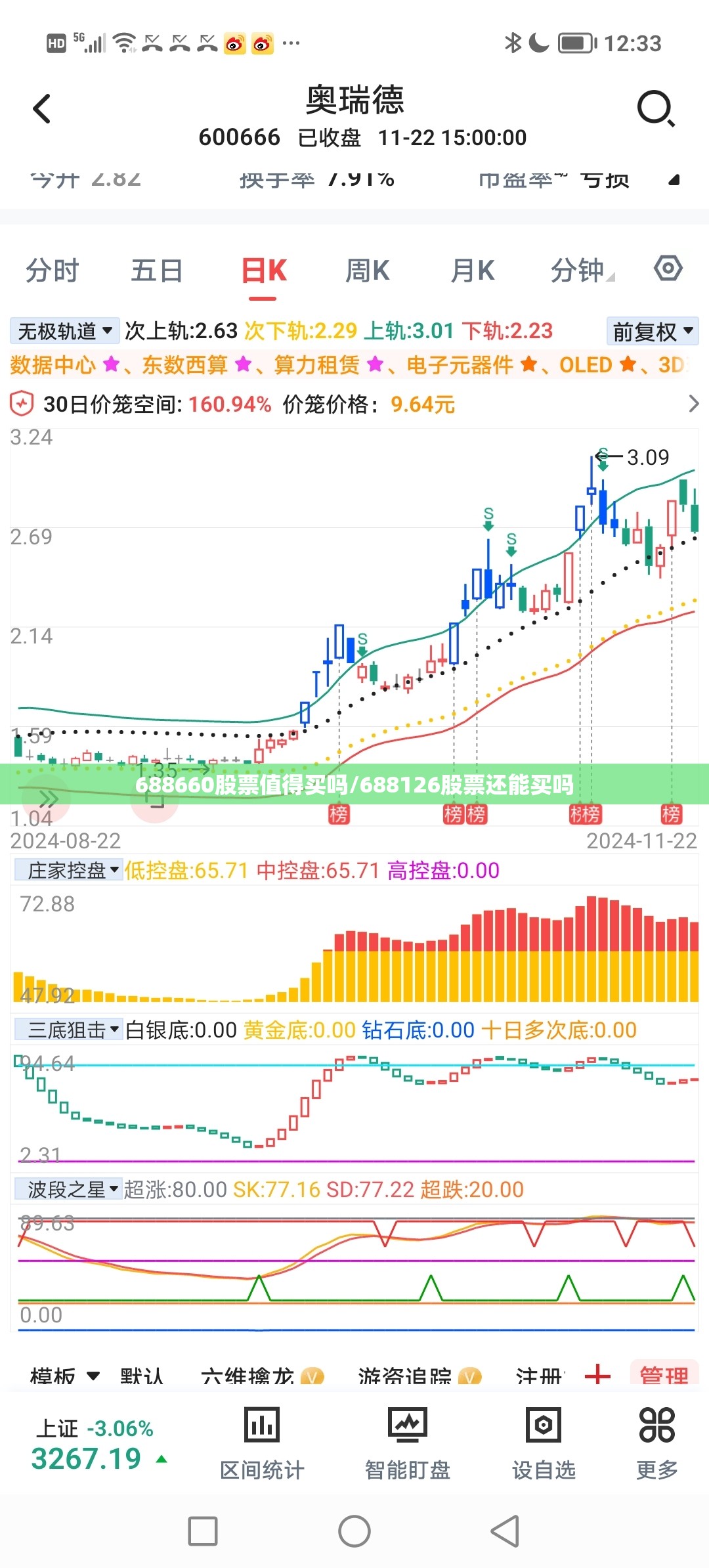 688660股票值得买吗/688126股票还能买吗 688660股票值得买吗/688126股票还能买吗