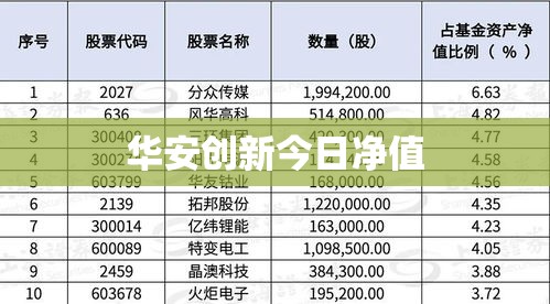 华安创新今日净值(华安创新基金今日净值040001估值)