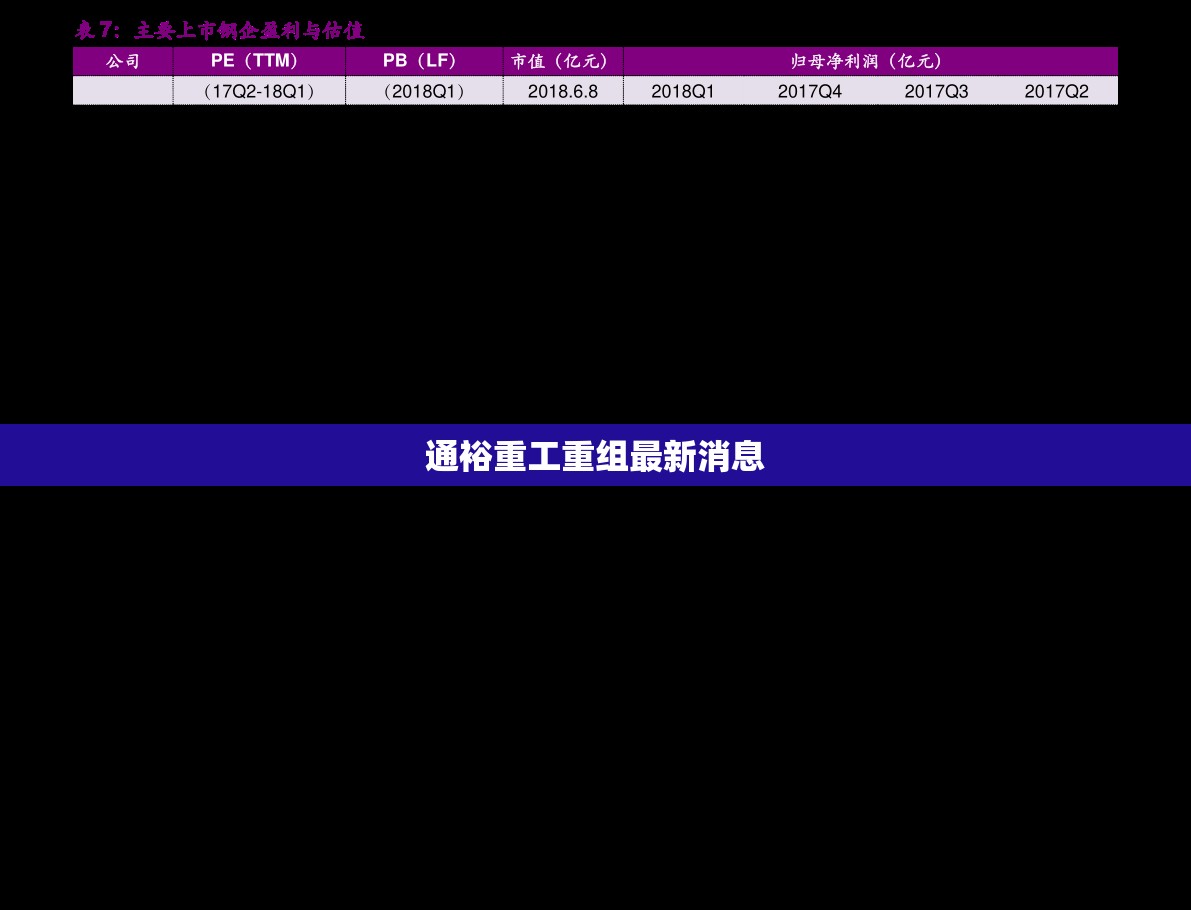 【通裕重工重组最新消息,通裕重工最新传闻】