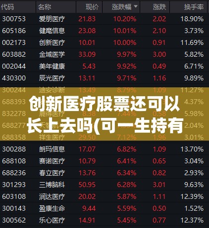 创新医疗股票还可以长上去吗(可一生持有的五只股票)