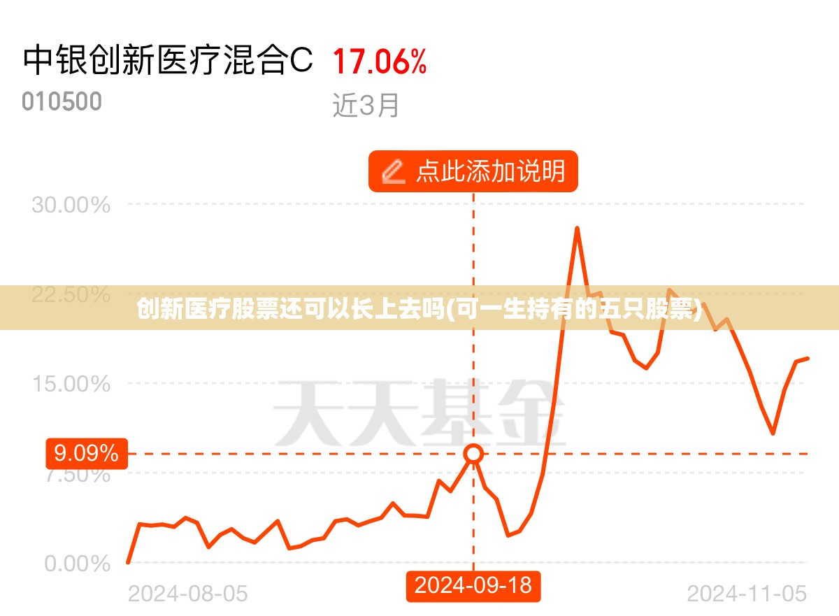创新医疗股票还可以长上去吗(可一生持有的五只股票)