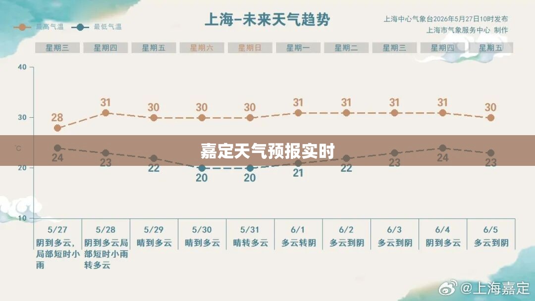 嘉定天气预报实时/嘉定天气预报实时播报 嘉定天气预报实时/嘉定天气预报实时播报