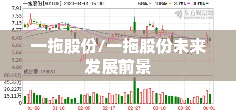 一拖股份/一拖股份未来发展前景
