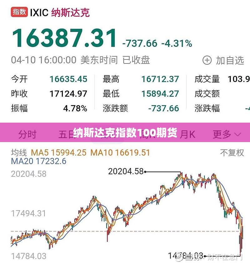 纳斯达克指数100期货(纳斯达克100期货实时走势图)