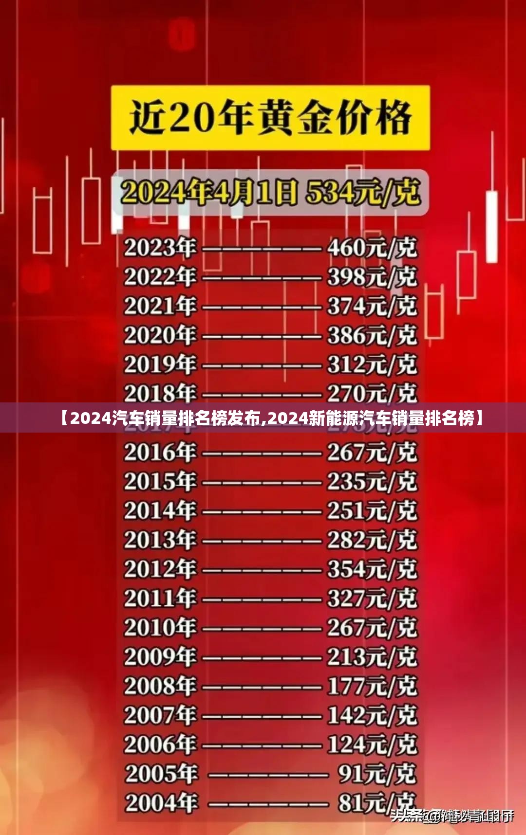 【2024汽车销量排名榜发布,2024新能源汽车销量排名榜】