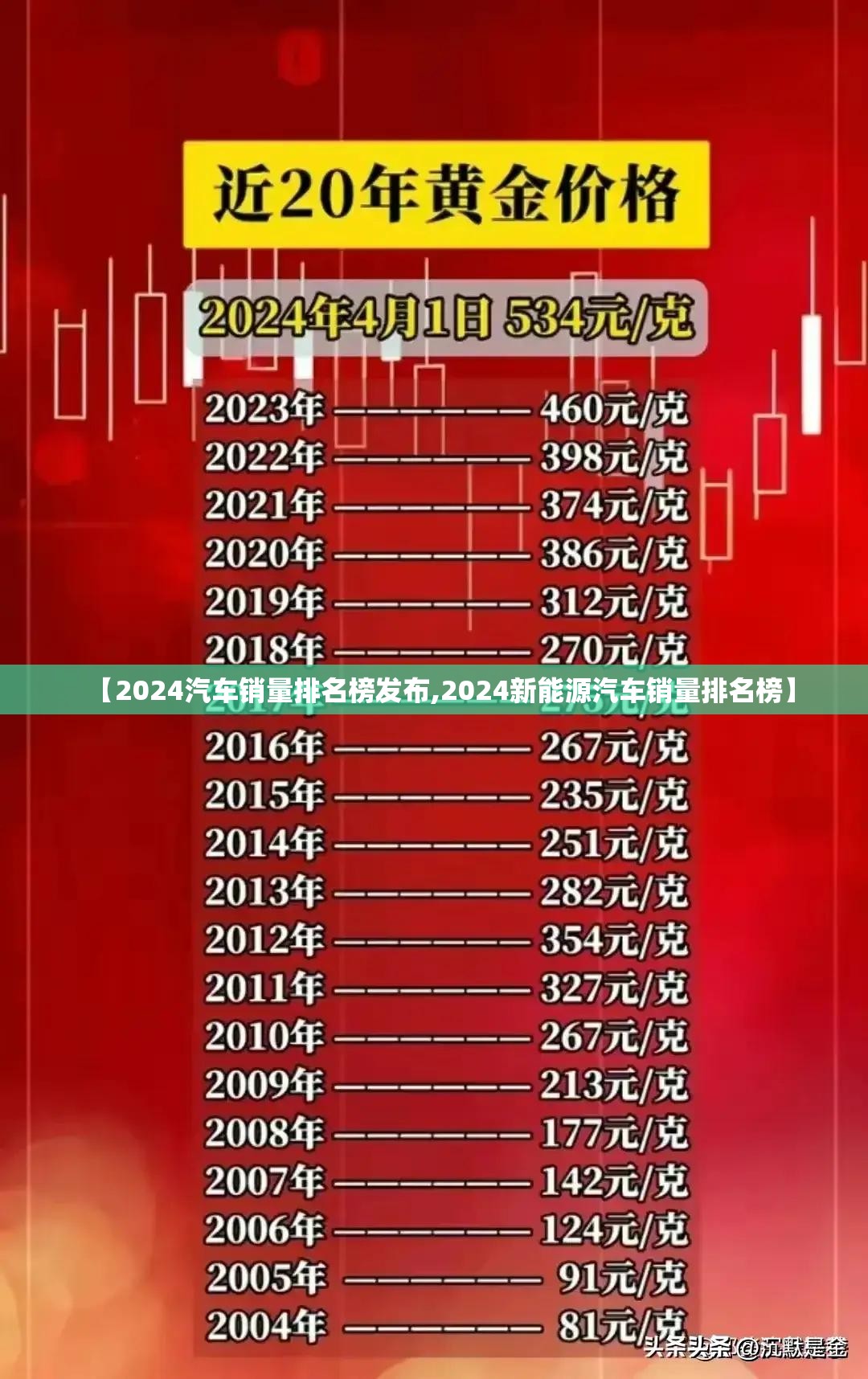 【2024汽车销量排名榜发布,2024新能源汽车销量排名榜】
