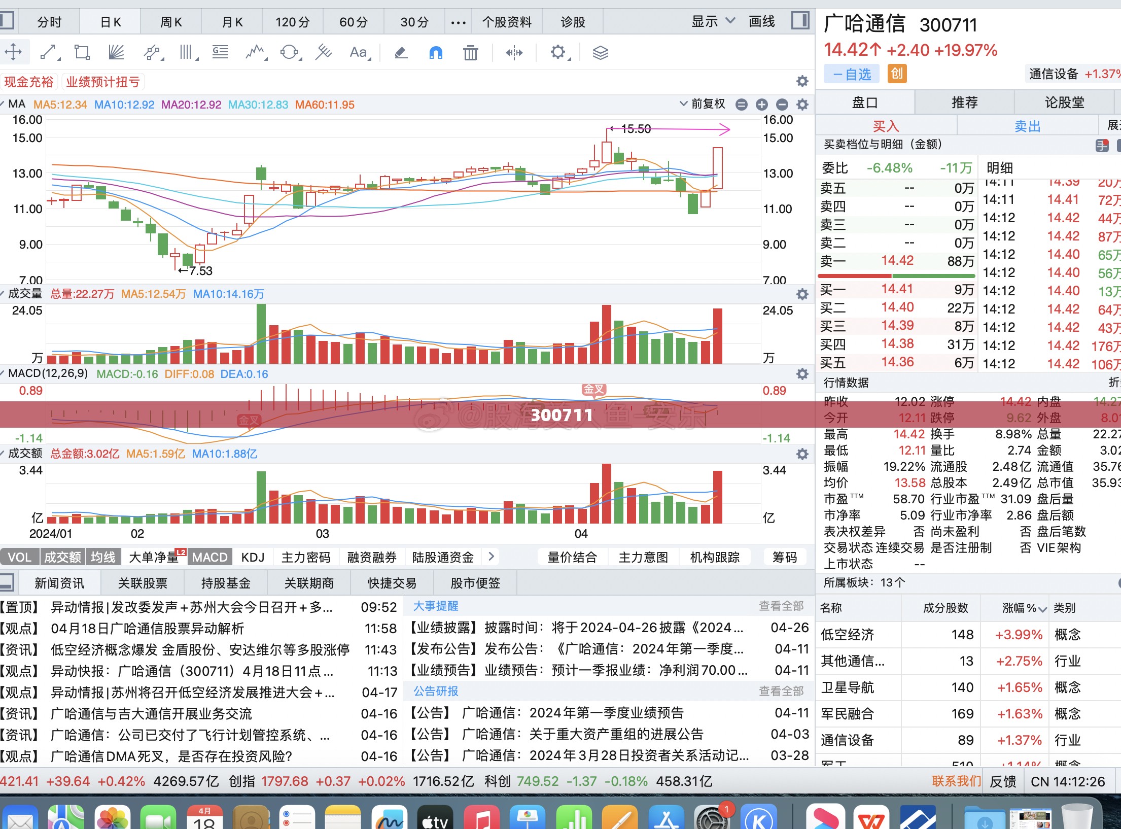 300711(300711的股价) 300711(300711的股价)
