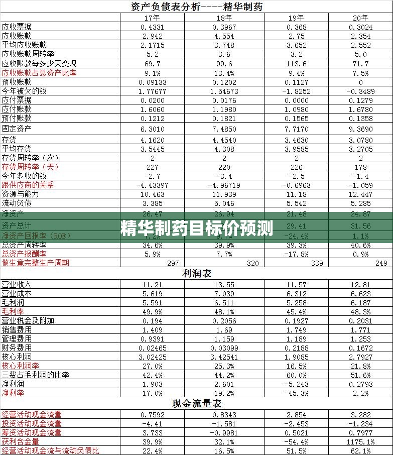 精华制药目标价预测/精华制药2026目标价是多少 精华制药目标价预测/精华制药2026目标价是多少