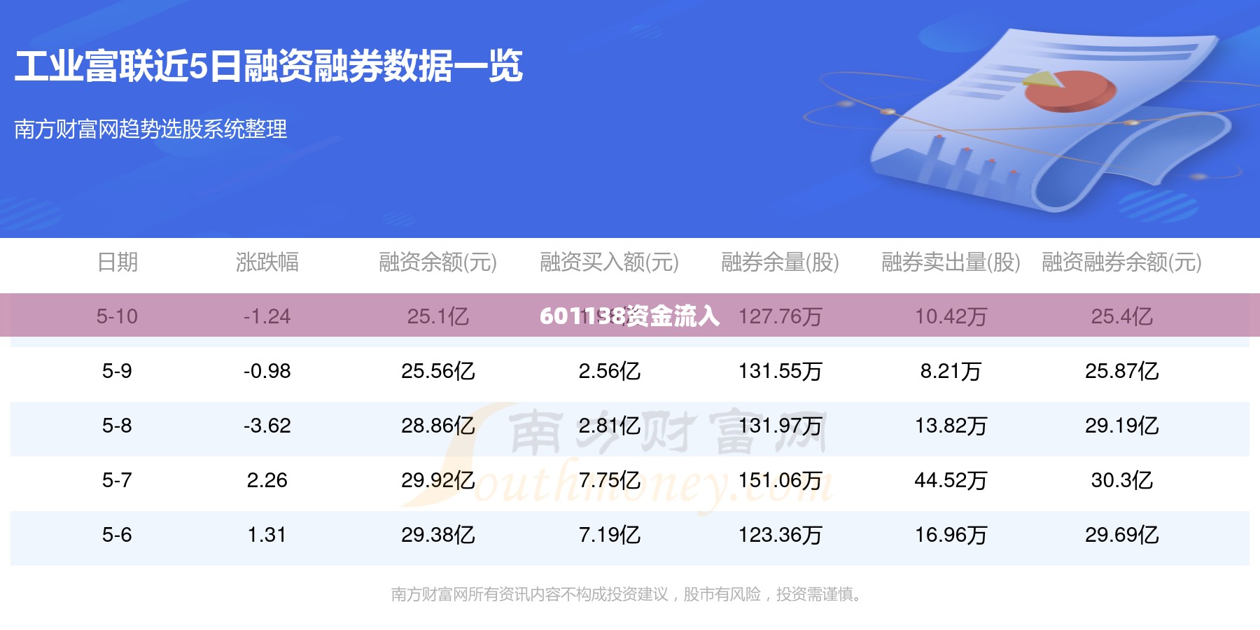 601138资金流入(601138今天主力出货情况)
