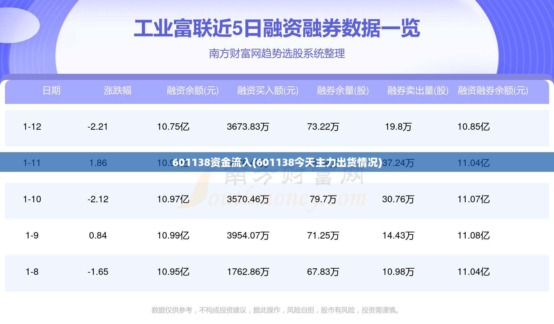 601138资金流入(601138今天主力出货情况) 601138资金流入(601138今天主力出货情况)
