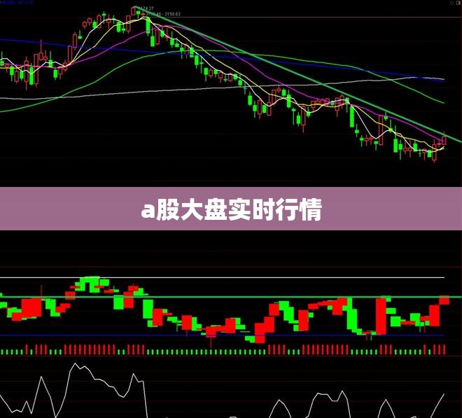 a股大盘实时行情(a股实时行情数据) a股大盘实时行情(a股实时行情数据)