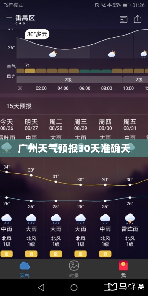 广州天气预报30天准确天(广州天气预报30天准确一个月气温多少度) 广州天气预报30天准确天(广州天气预报30天准确一个月气温多少度)