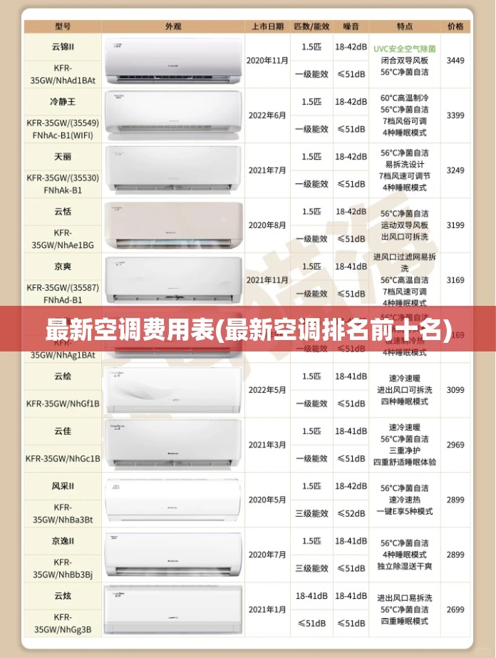 最新空调费用表(最新空调排名前十名)
