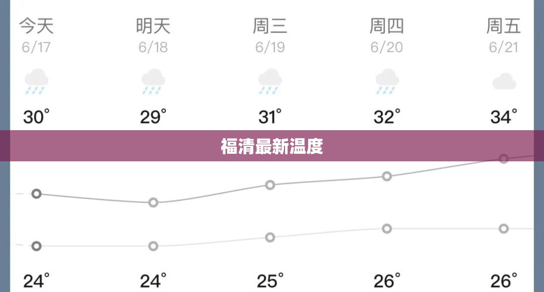 福清最新温度(福清温度现在多少度) 福清最新温度(福清温度现在多少度)