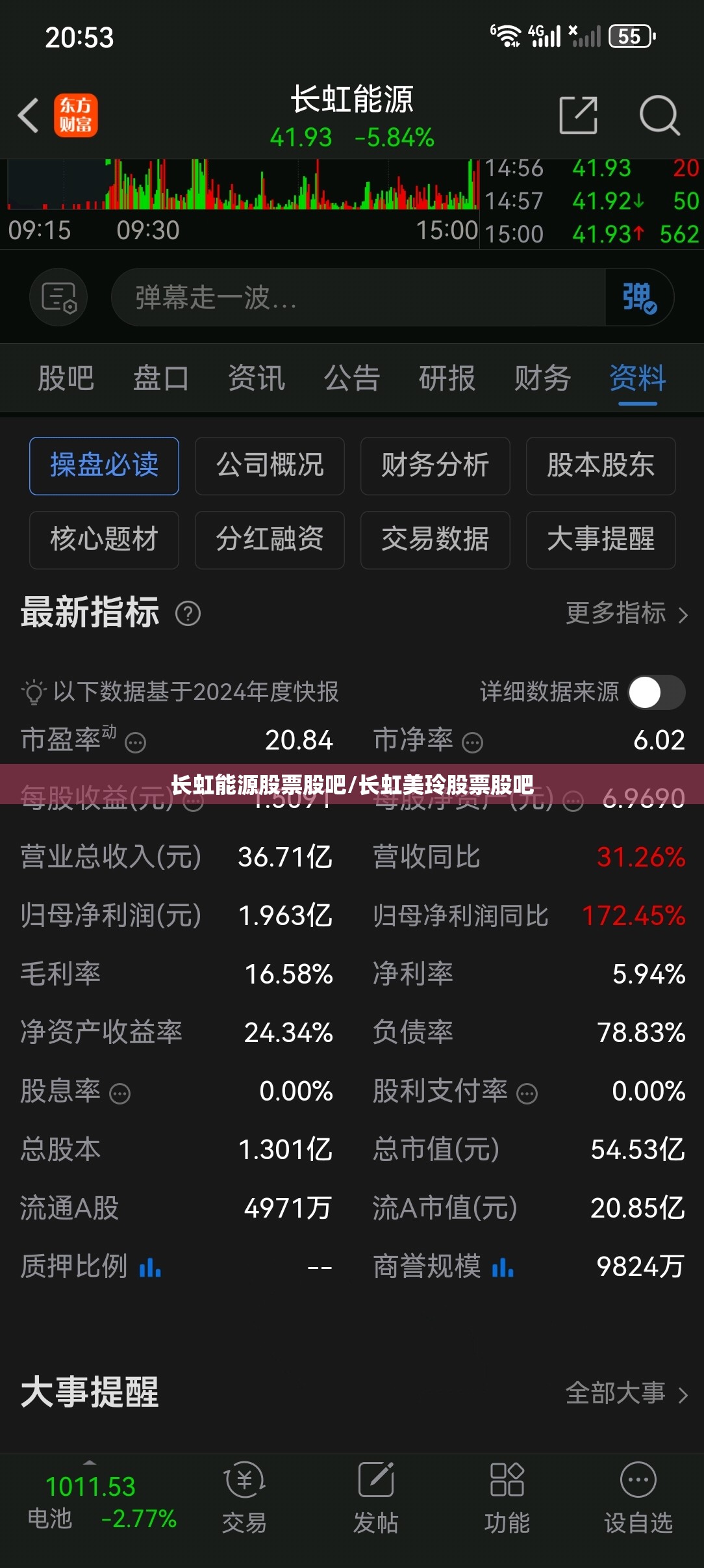 长虹能源股票股吧/长虹美玲股票股吧 长虹能源股票股吧/长虹美玲股票股吧