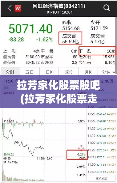拉芳家化股票股吧(拉芳家化股票走势图) 拉芳家化股票股吧(拉芳家化股票走势图)
