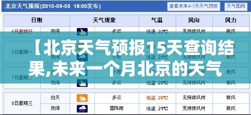【北京天气预报15天查询结果,未来一个月北京的天气预报】