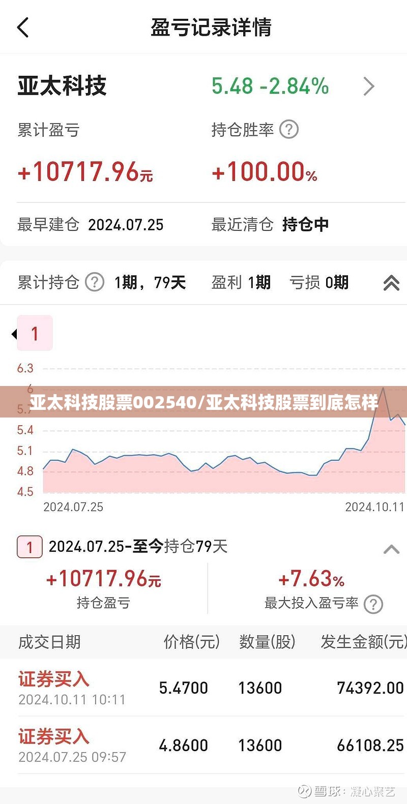 亚太科技股票002540/亚太科技股票到底怎样