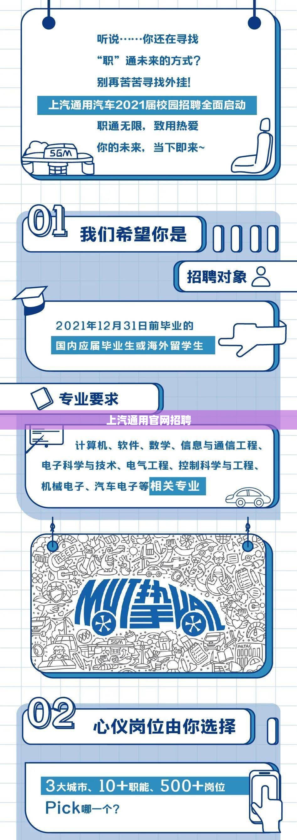 上汽通用官方网站招聘/上汽通用校园招聘官方网站