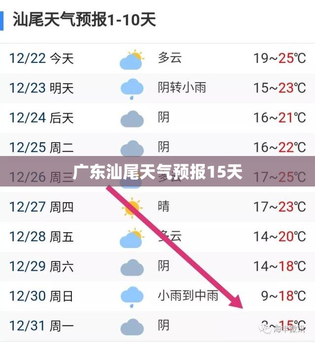 广东汕尾天气预报15天(广东汕尾天气预报15天气)