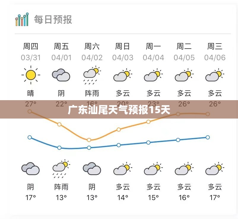 广东汕尾天气预报15天(广东汕尾天气预报15天气)