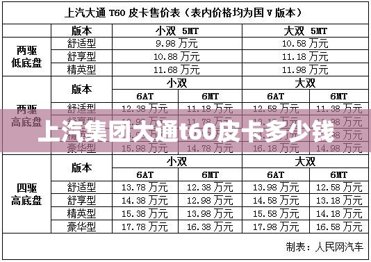 上汽集团大通t60皮卡多少钱(上汽大通t60皮卡费用) 上汽集团大通t60皮卡多少钱(上汽大通t60皮卡费用)