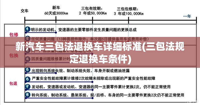 新汽车三包法退换车详细标准(三包法规定退换车条件)