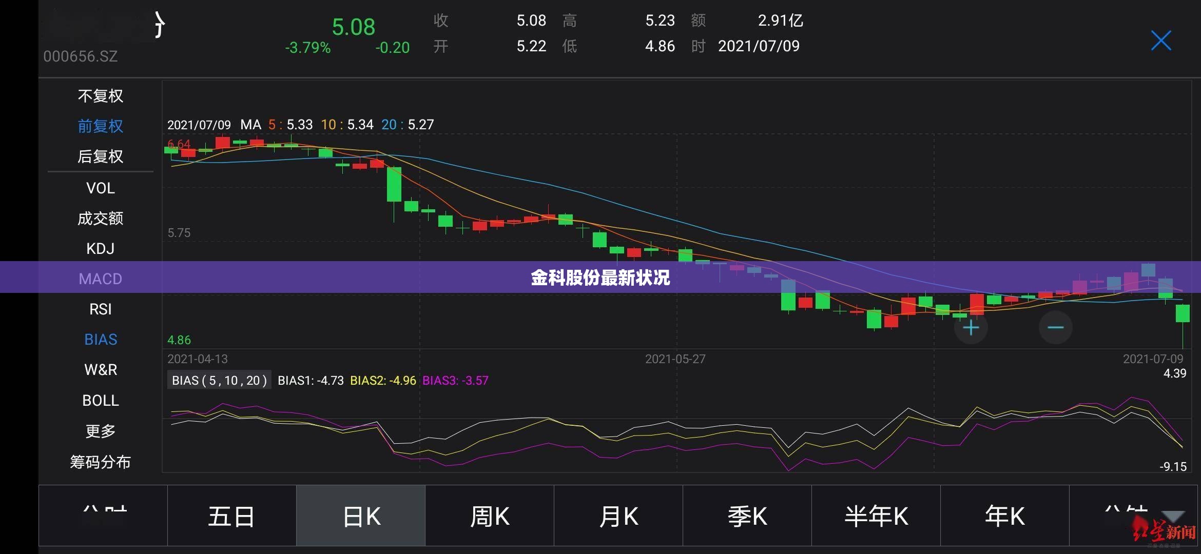 金科股份最新状况/金科股份最新股价走势