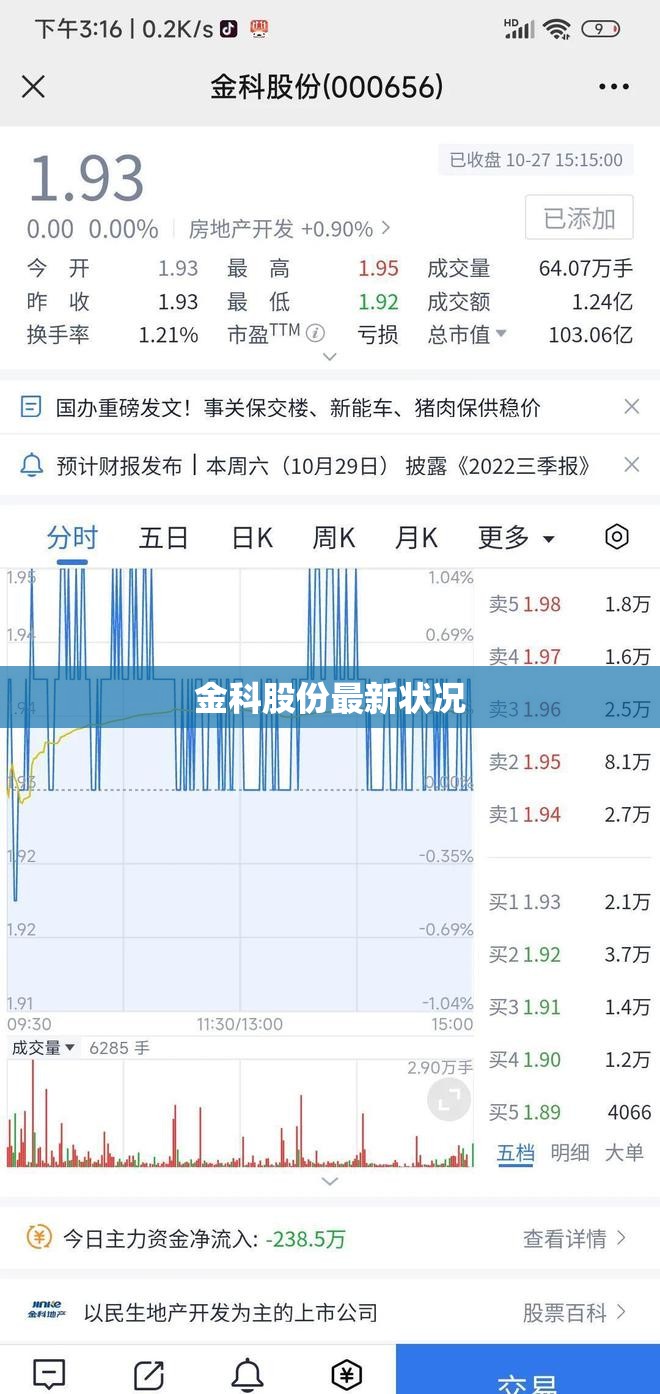 金科股份最新状况/金科股份最新股价走势