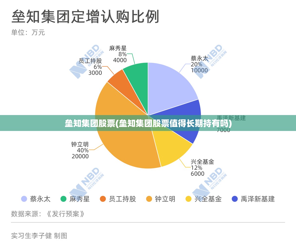 垒知集团股票(垒知集团股票值得长期持有吗)