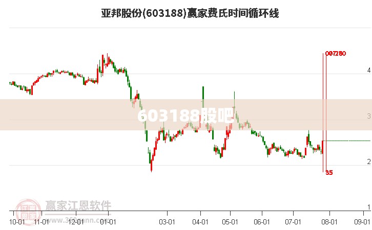 603188股吧(603983股吧)
